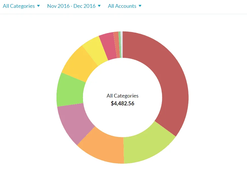Report Example in YNAB